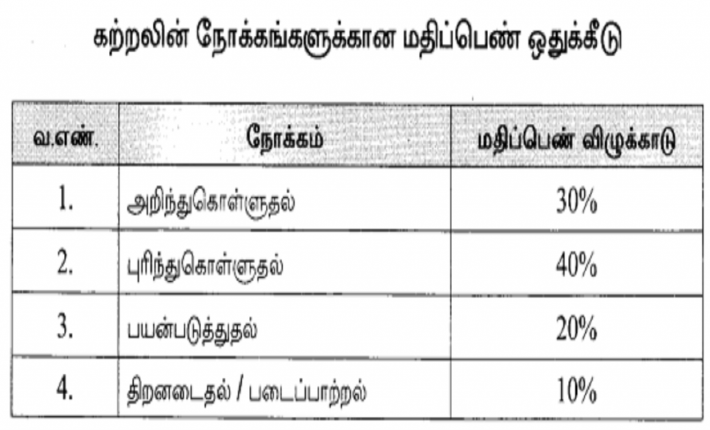TN Board +2 Question Paper 2024, Tamil, English, Math's TN 12th Exam Pattern 2024